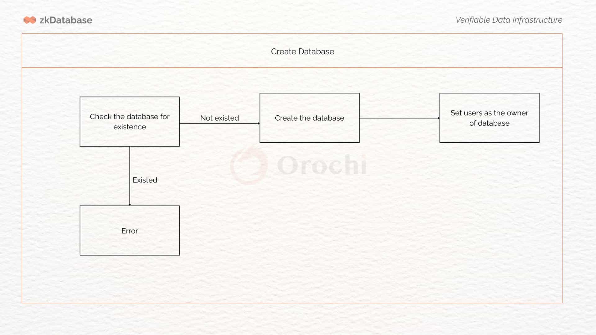 OROCHI  (2).jpg