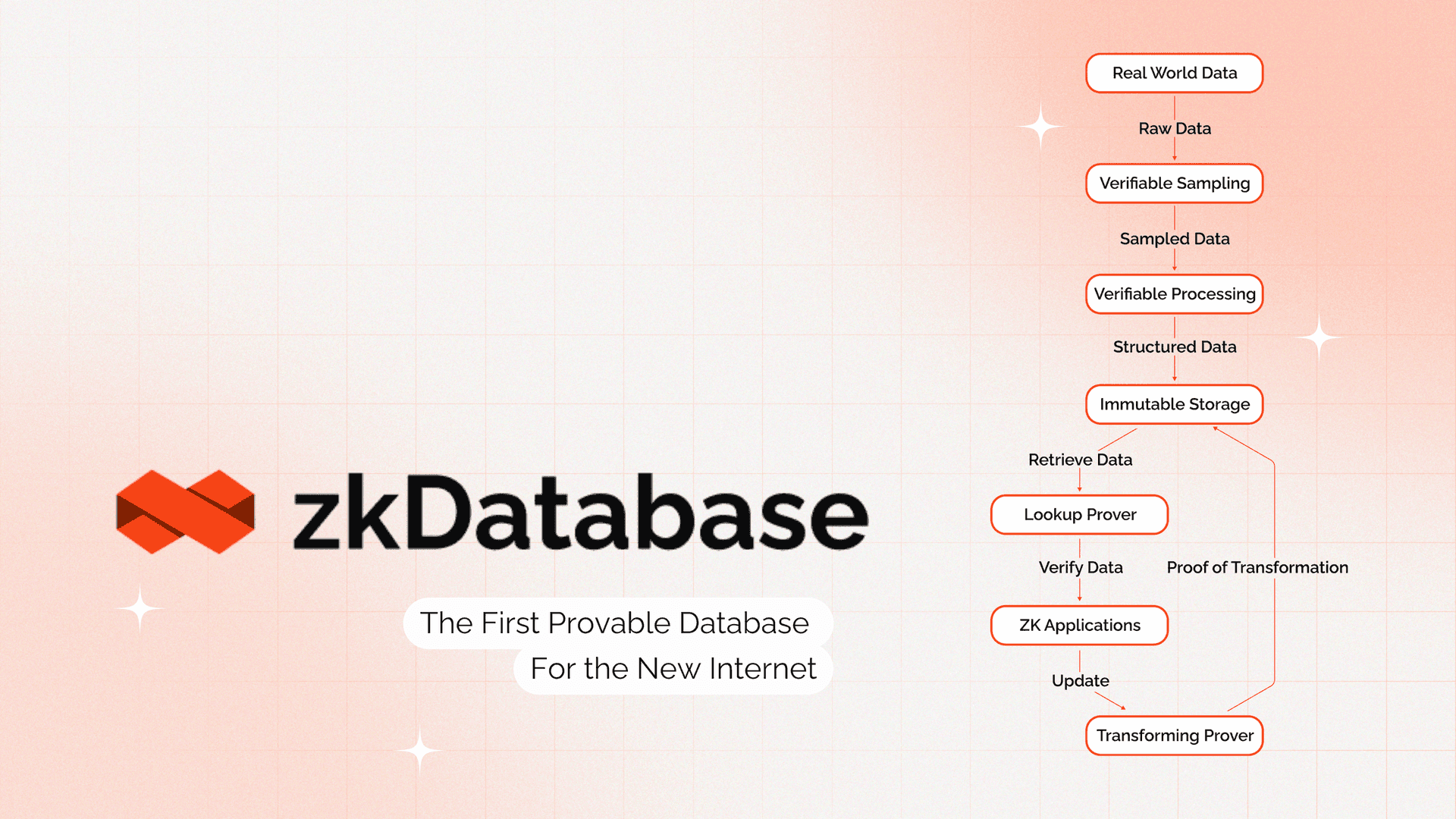 zkDatabase product illustration