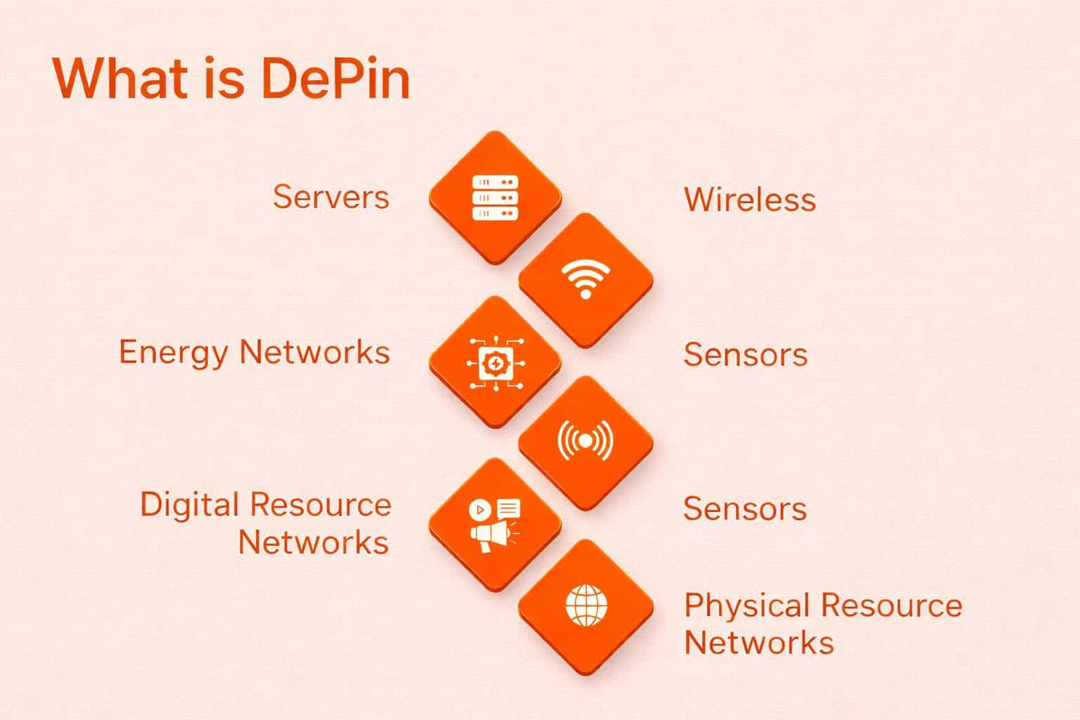 What is DePIN.jpg