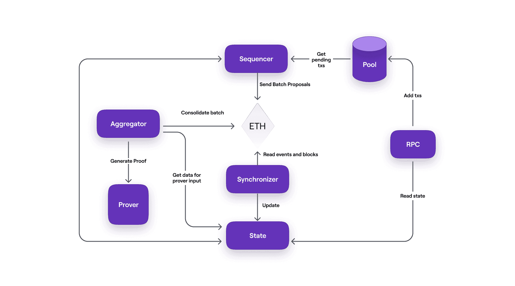 fig3-zkNode-arch.png
