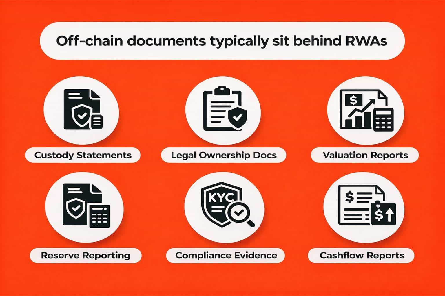 offchain document.jpg
