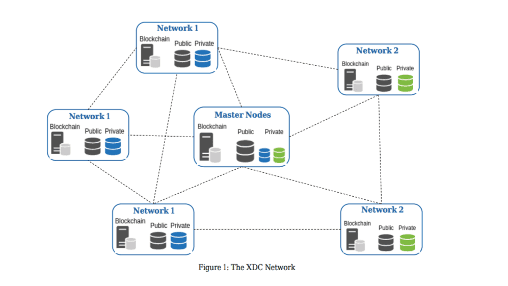 xdc-architecture.png