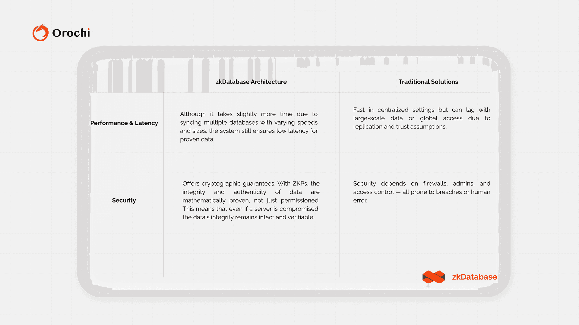 zkDB Compare (1).png