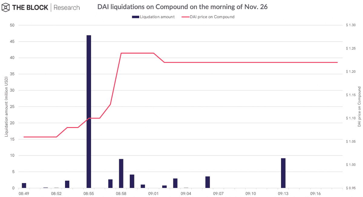 DAI liquidations.png