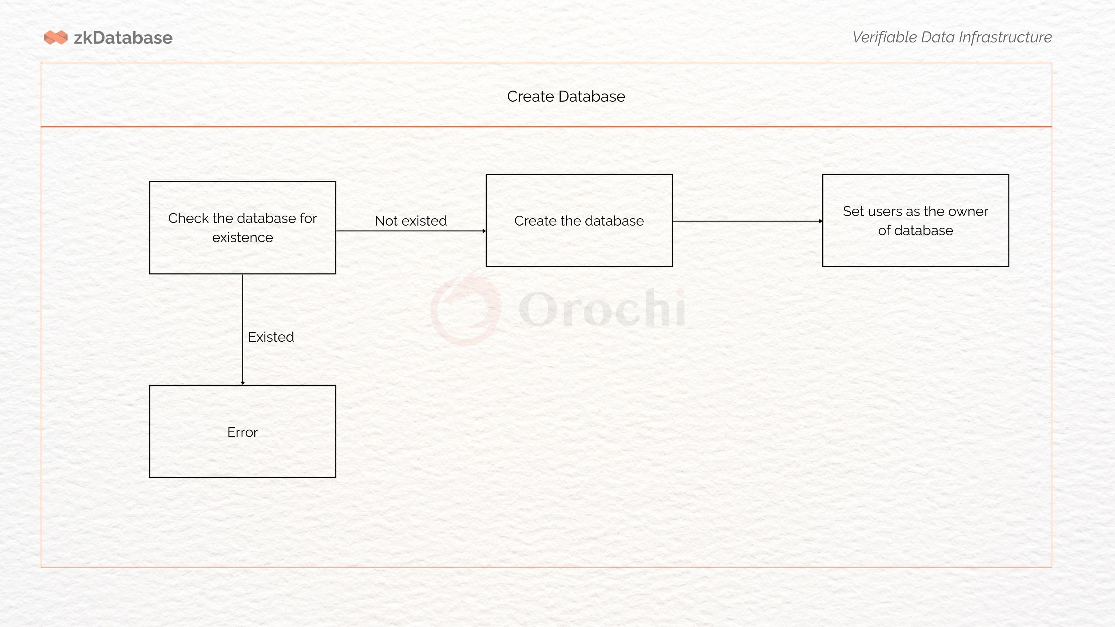 OROCHI  (2).jpg