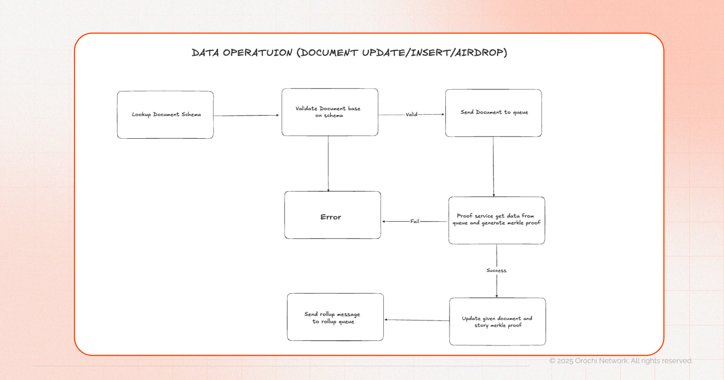 Orochi Ecosystem  (1).png