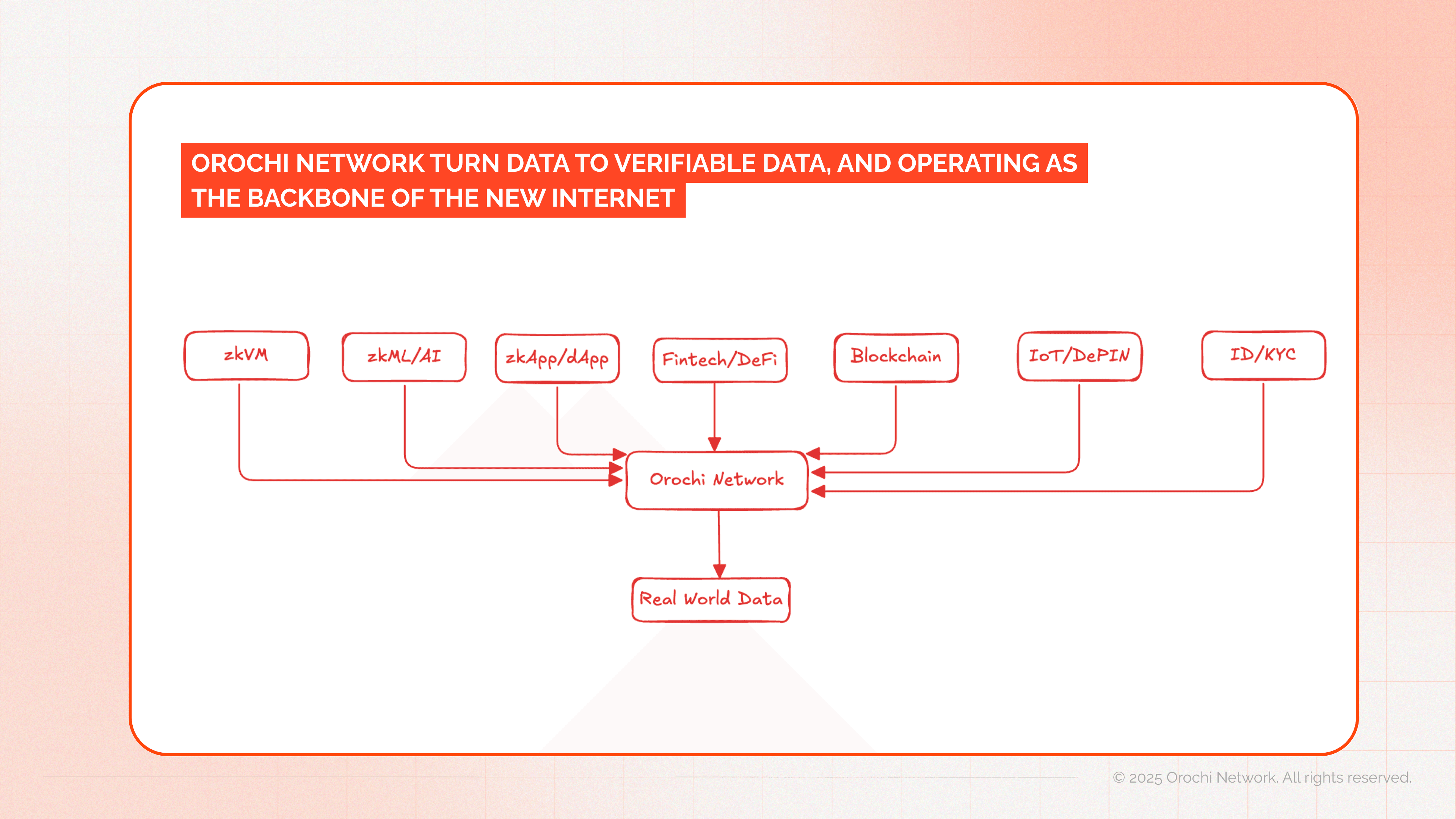 Orochi Ecosystem .png