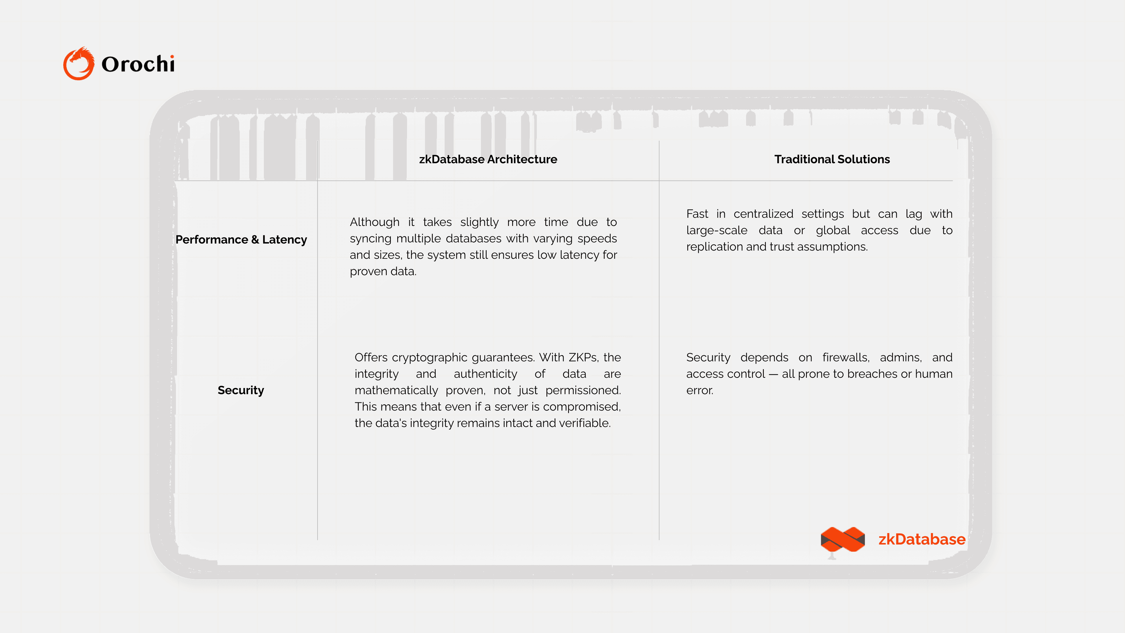 zkDB Compare (1).png