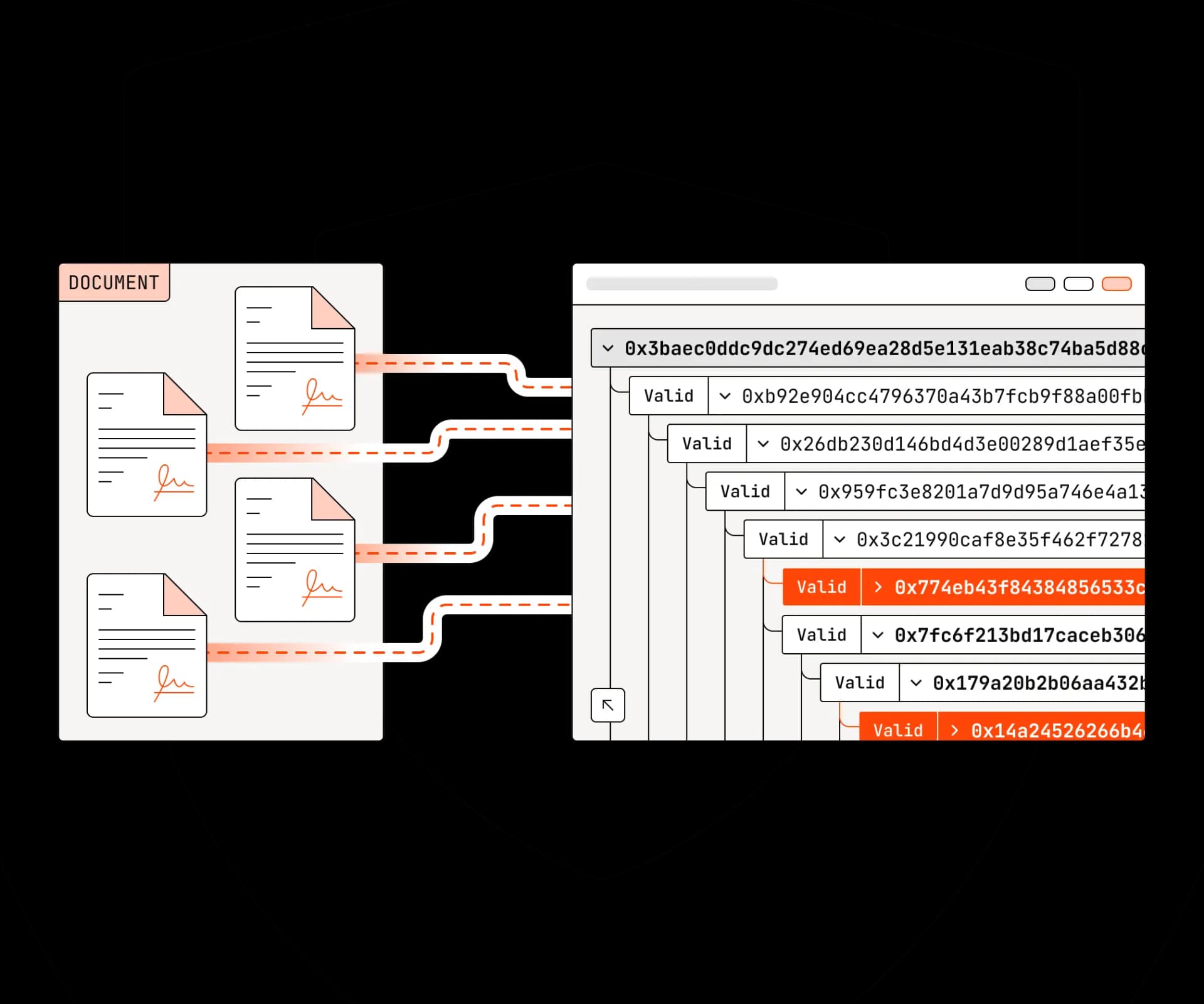 Secure Provable Data