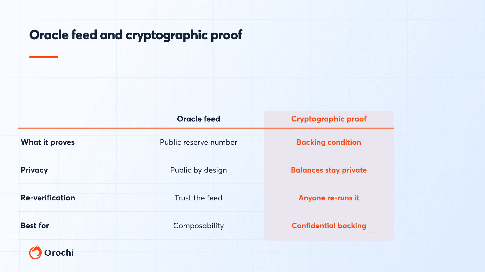 2026-07-04-proof-of-reserves-for-stablecoins-oracle-vs-cryptographic-body.png