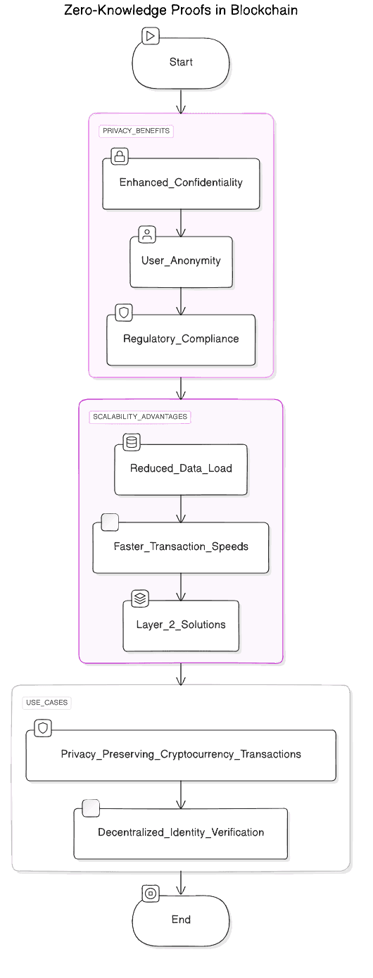 67457e8c3c5e5401827d41f3_66f592e2a6b560d01967d847_66db473a99bc6a53d3c7cb4e_autoDiagram%25253A86194b8da7506f1b62adcac9d51b2d0d22ae1abe7fa7b69b7423b6c86db142f4.png
