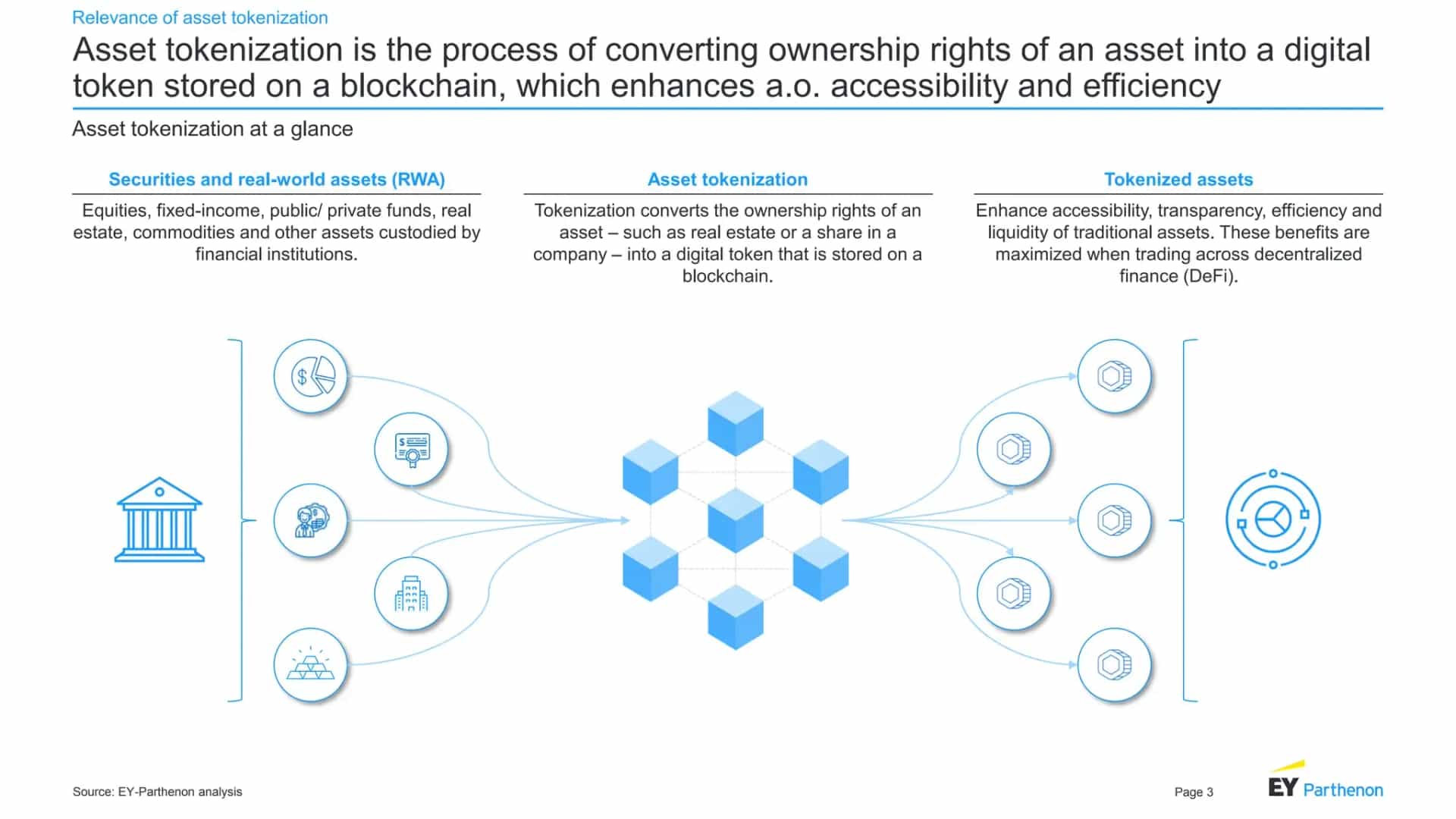 EY-Asset-Tokenization-Report-September-2023-pdf-3-2048.webp