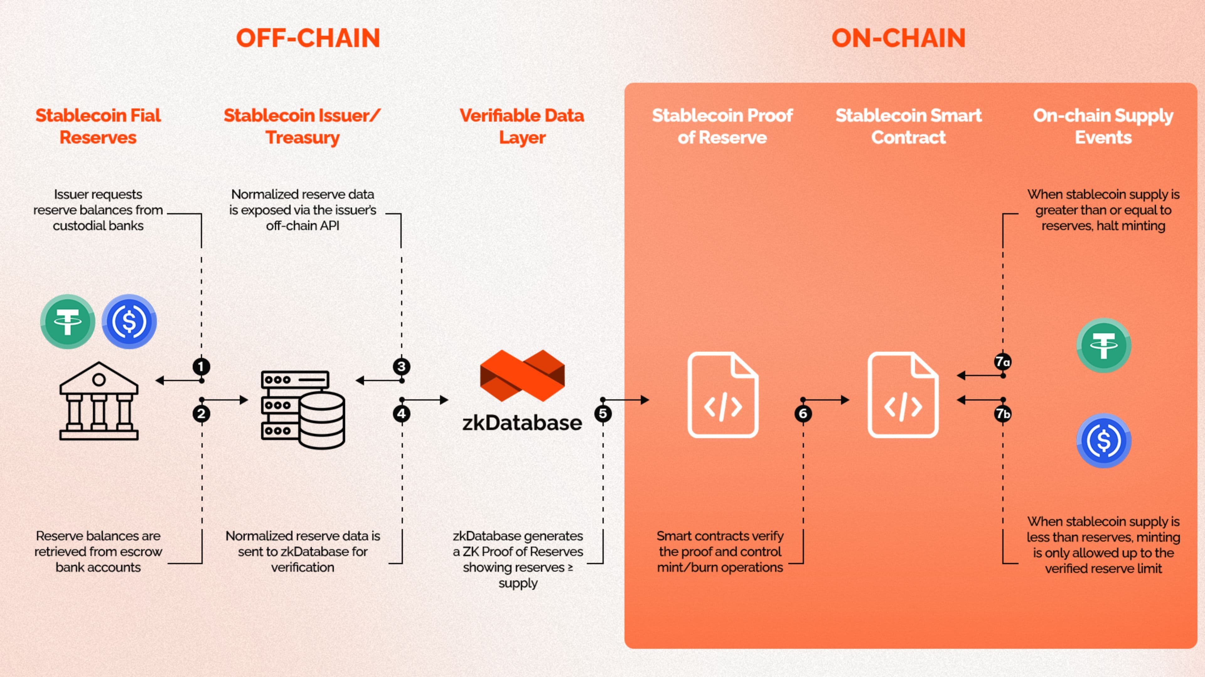 Pitchdeck zkDatabase (1).jpg