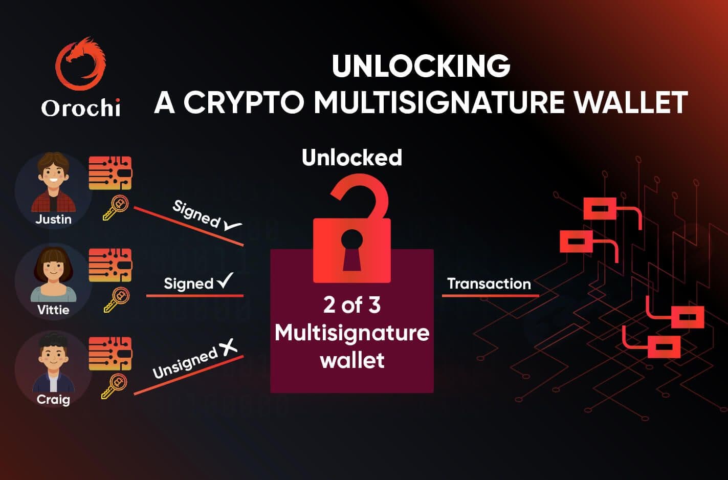 Unlocking a Crypto Multisignature Wallet-01.jpg